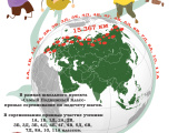 Итоги проекта «Самый Подвижный Класс»